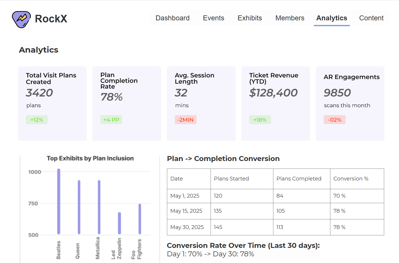 RockX analytics