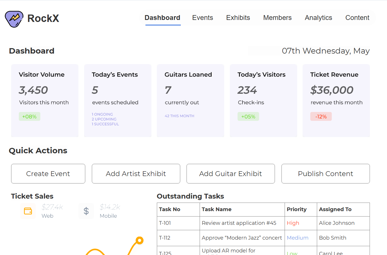 RockX dashboard