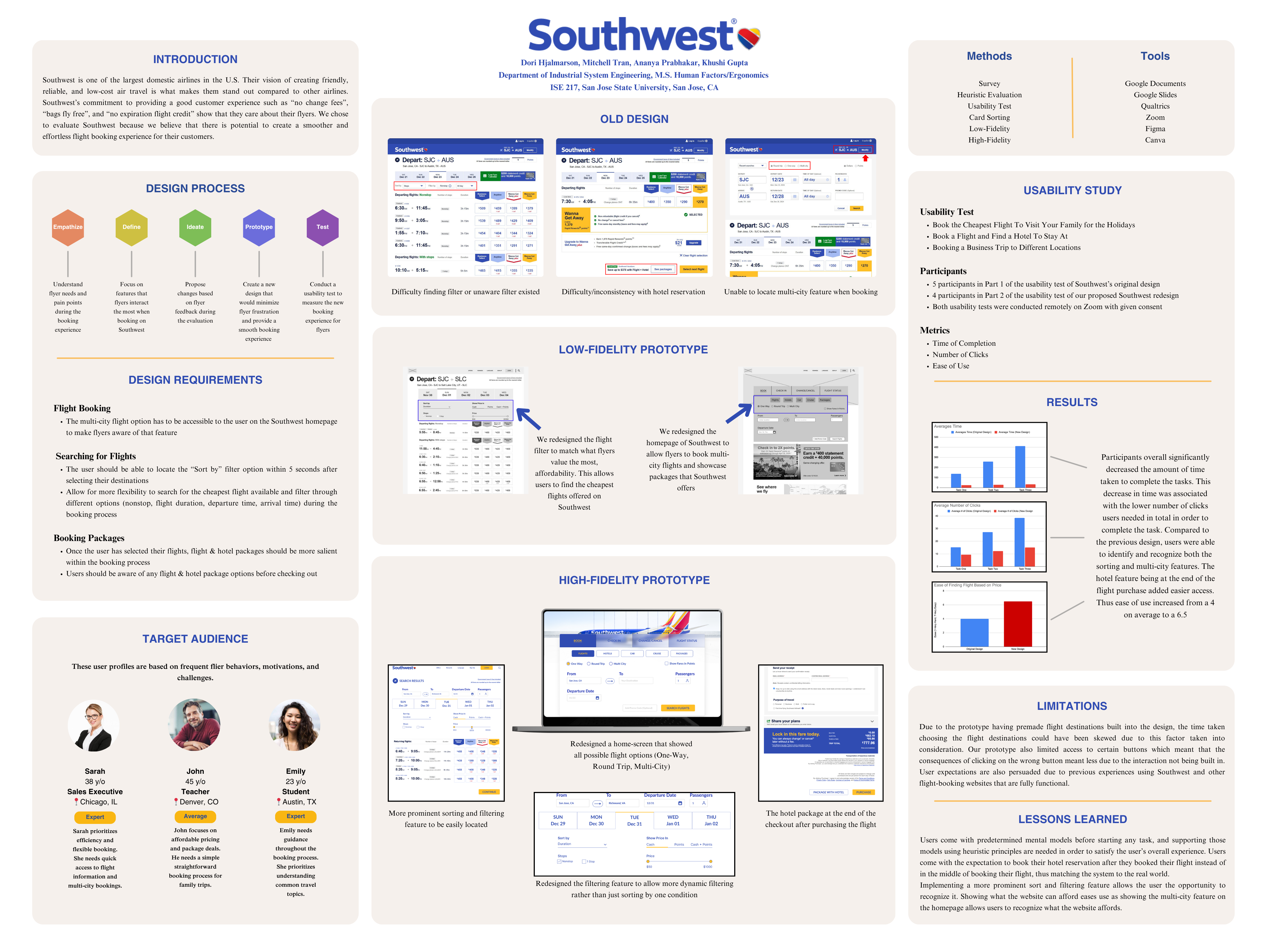 Southwest Airlines ISE 217 research and redesign poster — click to view full size