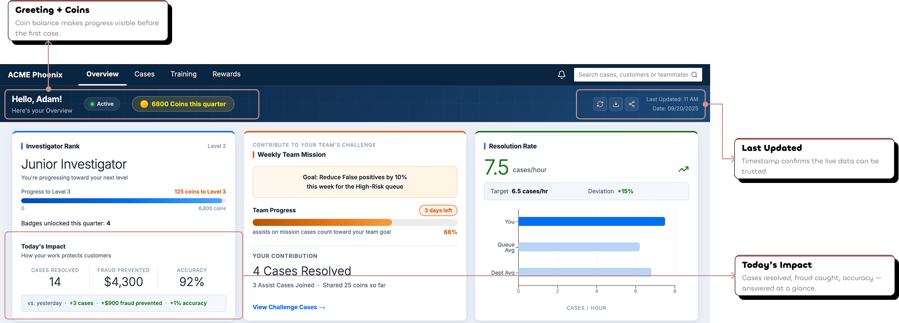 ACME Phoenix Dashboard: Greeting, Coins, Last Updated, Today's Impact