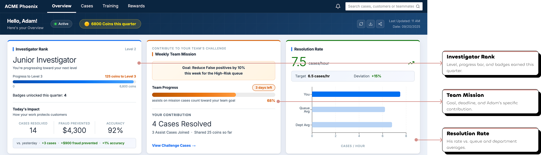 ACME Phoenix Dashboard: Investigator Rank, Team Mission, Resolution Rate