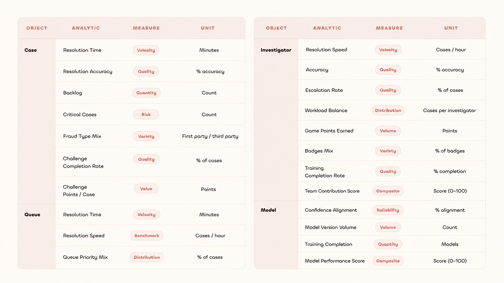 Analytic Attributes