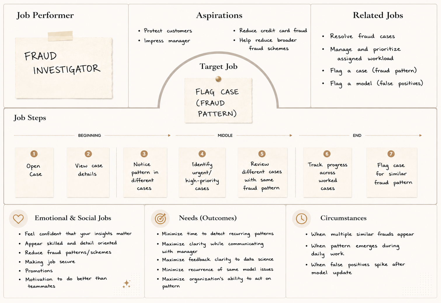 JTBD: Flag a Case
