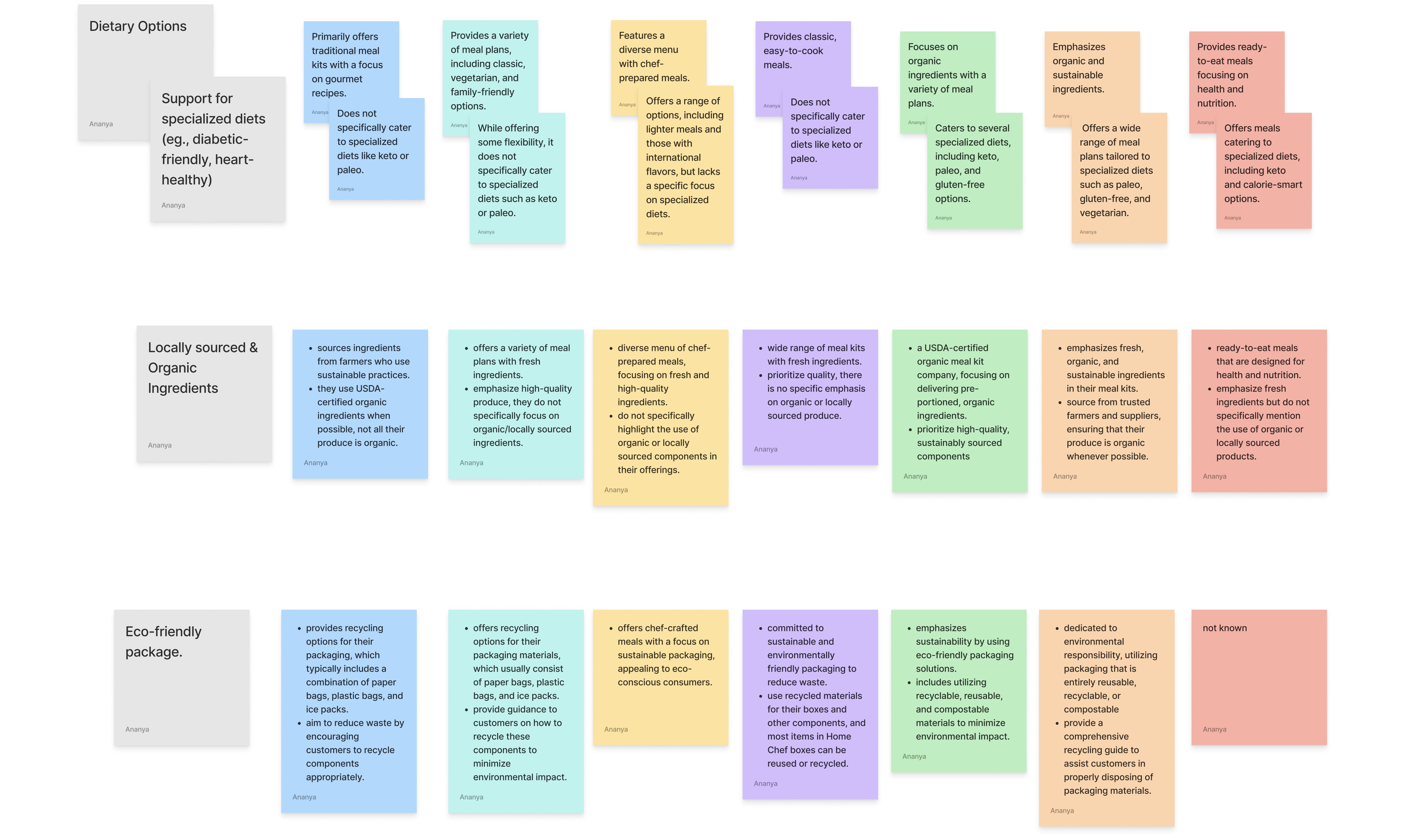 Competitor Analysis slide 2