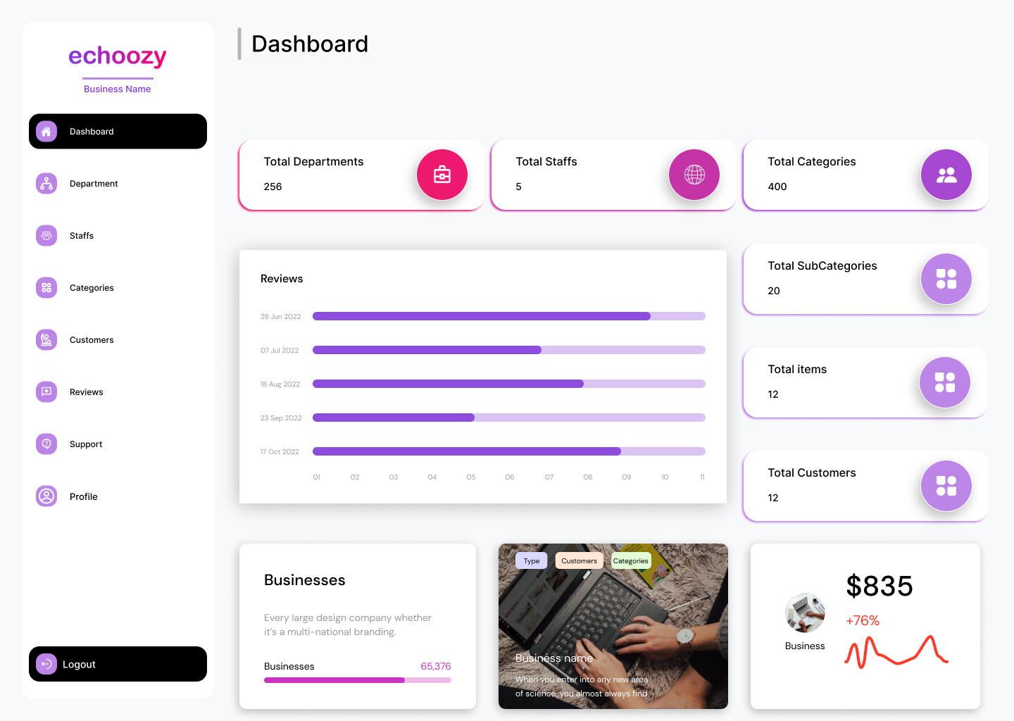 Admin dashboard
