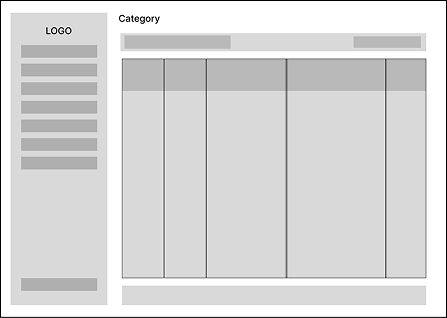 Digital wireframe 2 — detail pages and pagination
