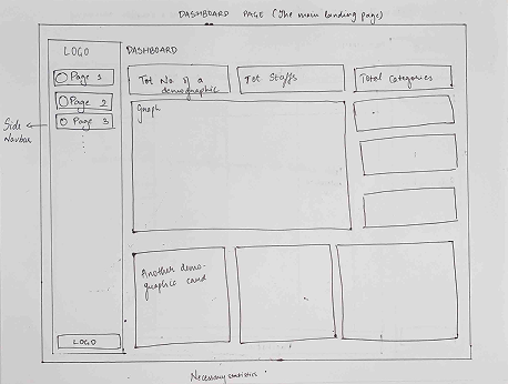 Paper wireframe sheet 1 — initial sketches for Admin and Super Admin flows