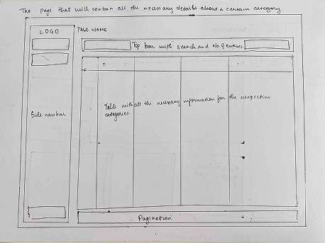 Paper wireframe sheet 2 — initial sketches for Admin and Super Admin flows